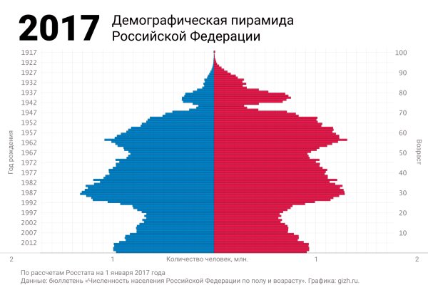 Kraken зеркало рабочее