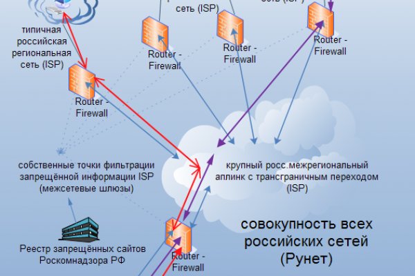 Кракен заблокировали