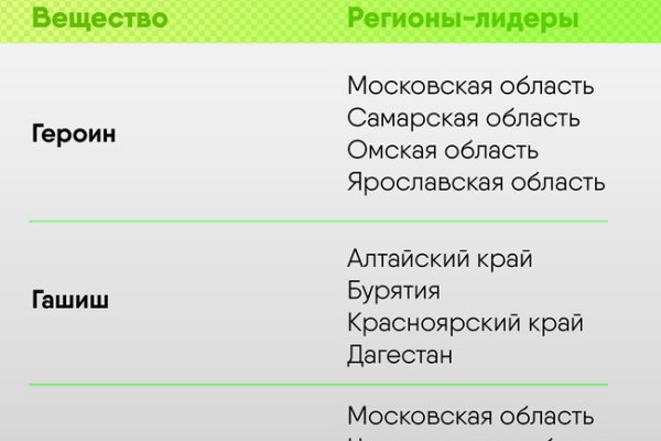 Актуальная ссылка на кракен